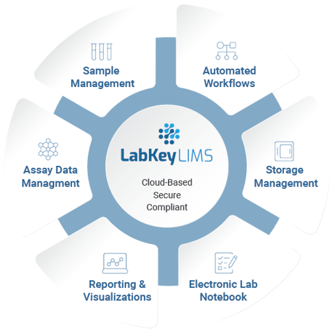 LIMS-Prod-graphic-websiteArtboard 1