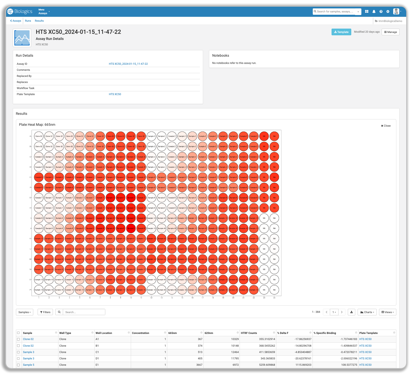 Biologics LIMS Software for R&D