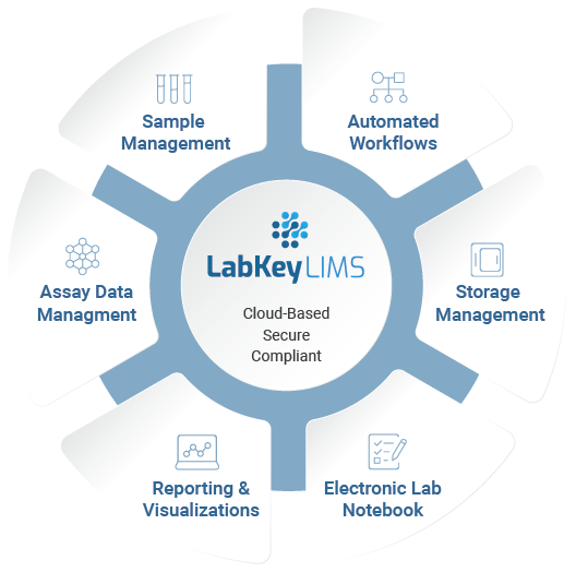 From Manual to Managed: Lab Workflows That Scale